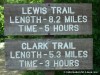 Lewis and Clark Hiking Trails